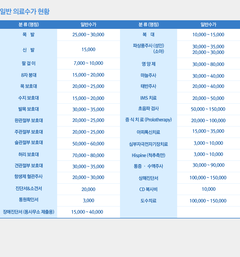 비급여 항목 일반의료수가 현황