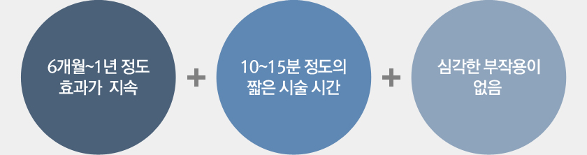 근골격계 초음파 검사의 장점